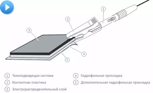 Электрод прямоугольный, размер 80х100мм,  одноразовый