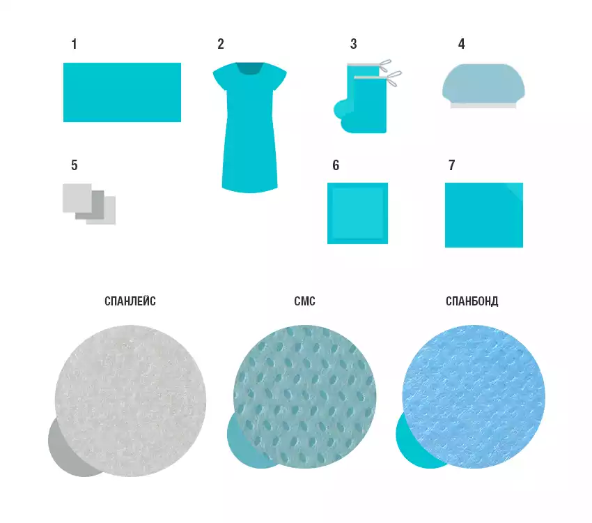 Комплект акушерский КБР-12 плотность 25г/м2, стерильный (аналог КАБ-01)