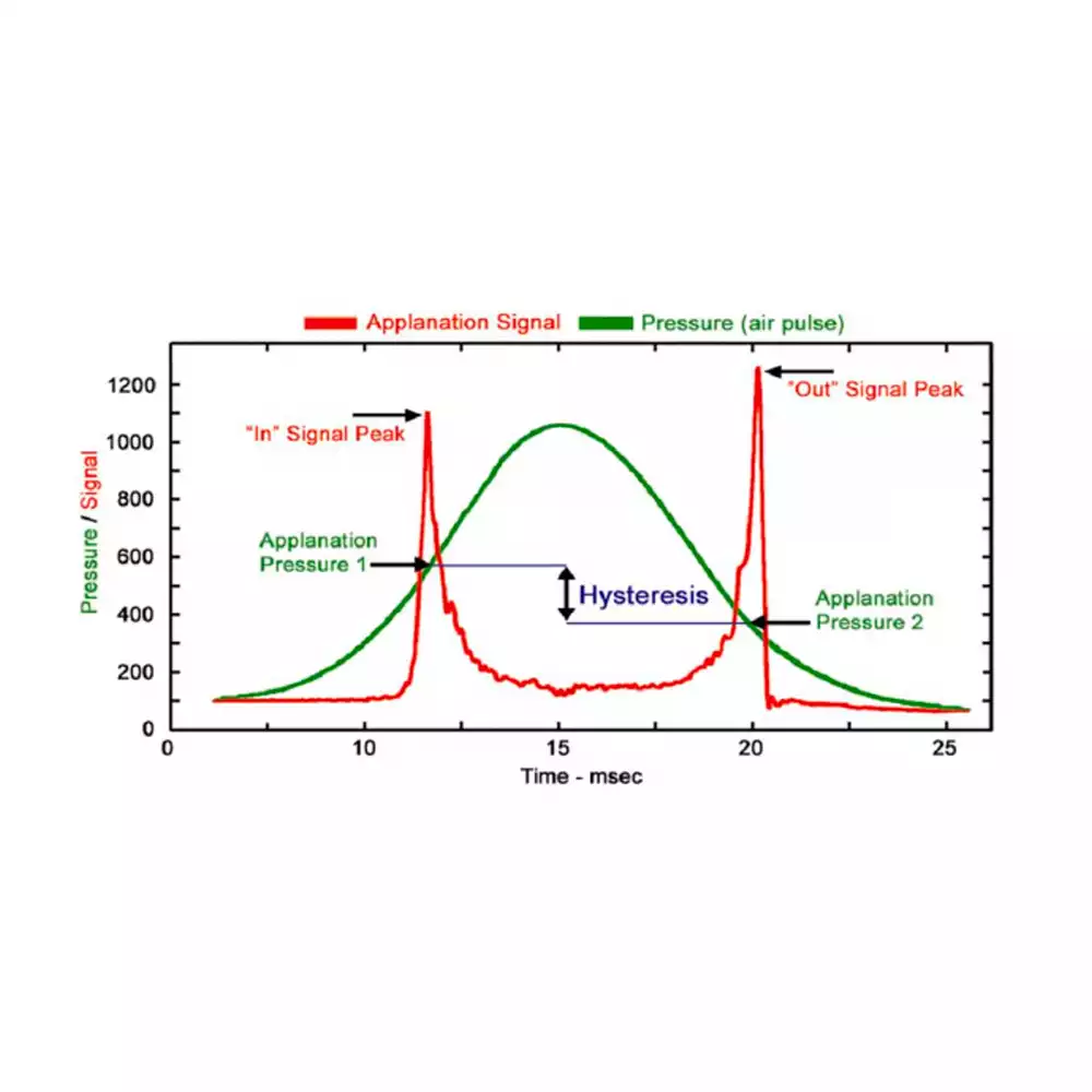 Тонометр HNT-1P внутриглазного давления, автоматический бесконтактный, с функцией измерения толщины роговицы