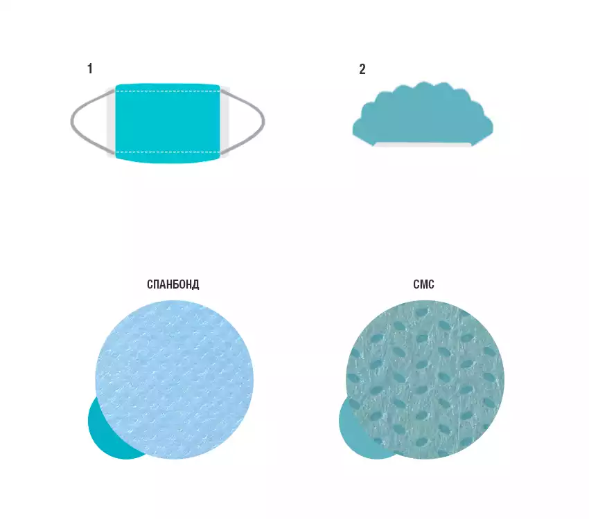 Комплект общехирургический №54 стерильный