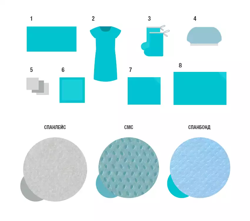 Комплект акушерский КАБ-02 стерильный