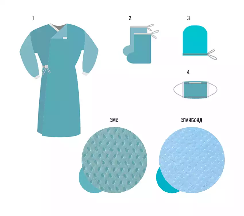 Комплект одежды хирургический КОХ-01, смс 25г/м2, стерильный 52-54 р-р