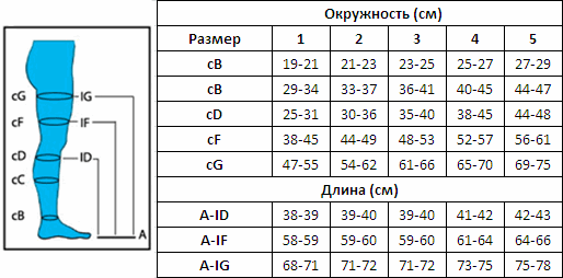 Чулки антиэмболические, 1 класс компрессии, 20 мм рт.ст., цвет белый, размер 4(XL), щиколотка 25-27см, длина 41-42см